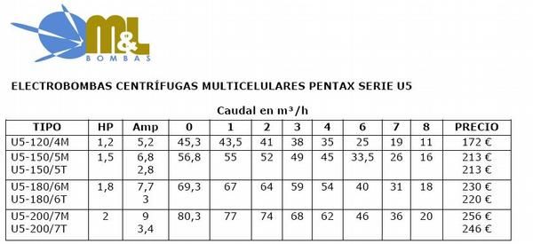 ELECTROBOMBAS CENTRIFUGAS MULTICELULARES PENTAX SERIE U5