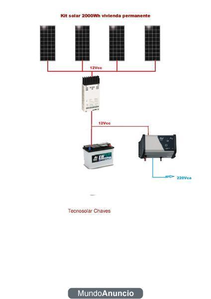 Kit solar 2000Wh