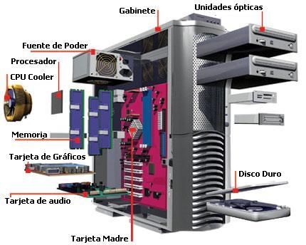 MONTAJE Y MANTENIMIENTO DE ORDENADORES