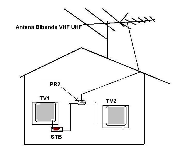 Antenas Parabólicas Jose Maria.616753635