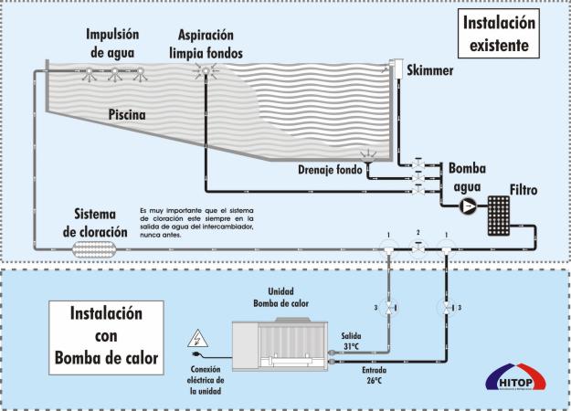 Bomba de calor para piscina TOPAIR BAC_Z-10