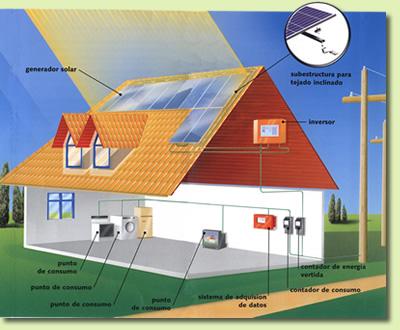 Energia Solar Termica Calalogo Tecnico Envio Gratis