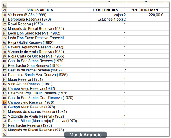 vinos de añadas viejas