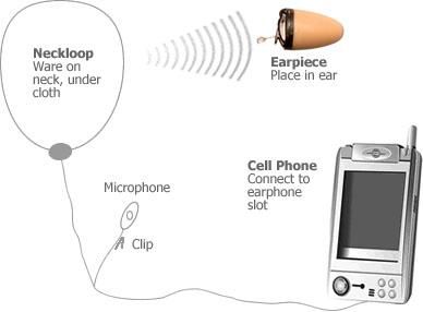 AURICULAR ESPIA COPIAR EXAMEN OCULTO POR MOVIL