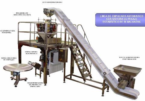 Maquinaria de empaque de alimentos: Empacadoras, selladoras, túnel de termoencogido y más