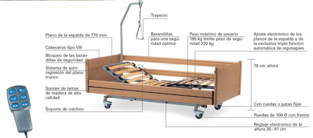 Cama electrica articulada marca: bock - Combiflex