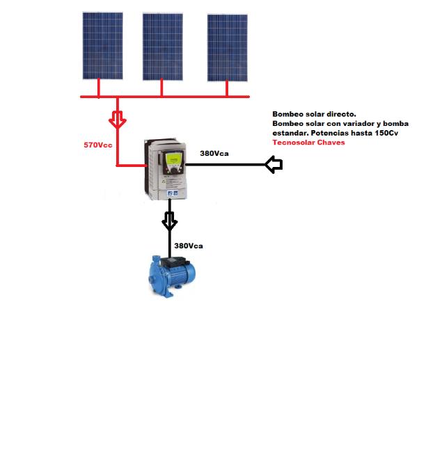 Bombeo solar directo, bomba estandar, placas solares,