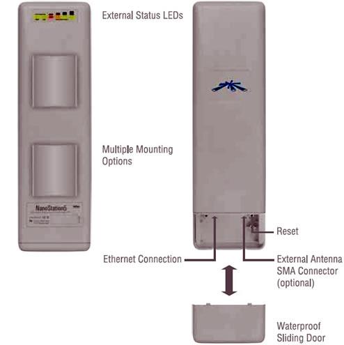 NanoStation2 de Ubiquiti - Barcelona