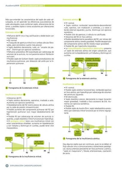 Manuales Academia AMIR Examen MIR Medicina