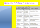 Oferta : Por Cierre de Negocio , Vendo Pack De Comida y Demás , Para Tu Hogar , Ahorra.. - mejor precio | unprecio.es