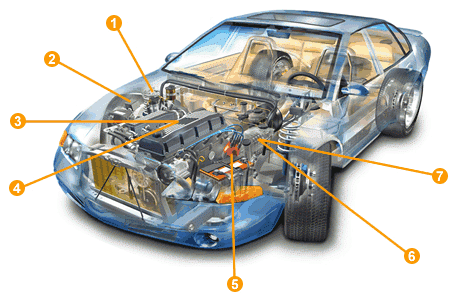 Software para automocion