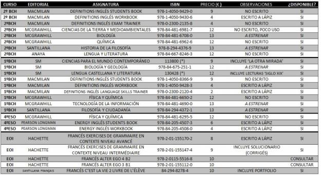 Libros texto 1º y 2º bch y 4ºeso desde 4€