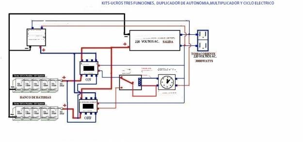 ARME USTED MISMO CON MI AYUDA  SU SUPER -UPS- EN CORTE POR TORMENTA DE 5KW EN U.S.$2.000