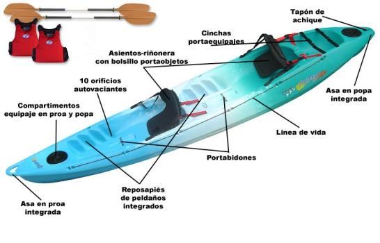 Alquiler Pack Kayak Gemini