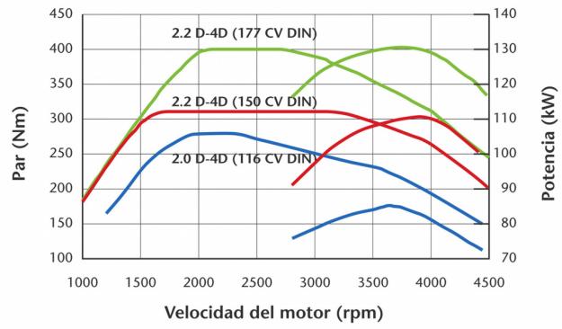 TE AUMENTO DE 20CV A 30CV SI TU COCHE ES UN TDI