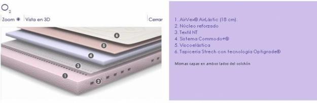 COLCHON O2 AIRLASTIC 150x190 PROMOCION 40%