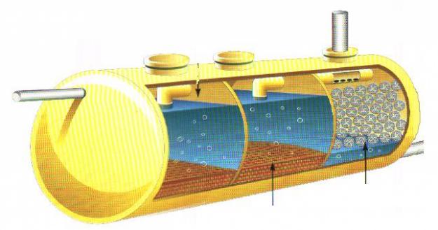 Fosa septica con filtro biologico
