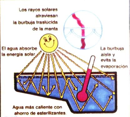 Manto de verano para piscinas